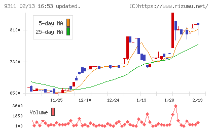 アサガミチャート