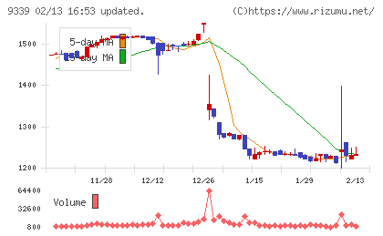 コーチ・エィチャート