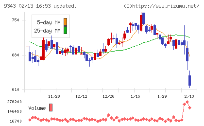 アイビスチャート