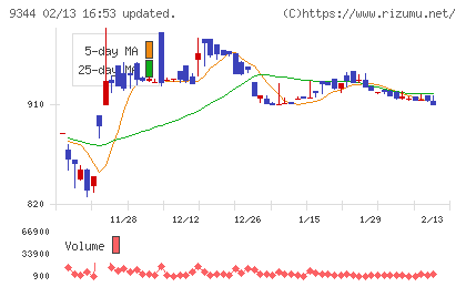 アクシスコンサルティングチャート