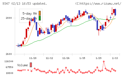 日本管財ホールディングス