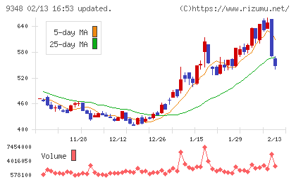 ｉｓｐａｃｅチャート
