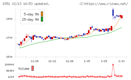 東洋埠頭チャート