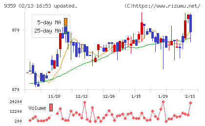 伊勢湾海運チャート