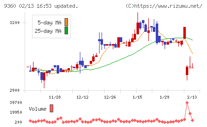 鈴与シンワートチャート
