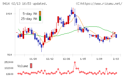 日本ＢＳ放送チャート