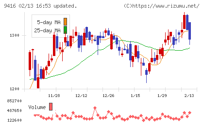 ビジョンチャート