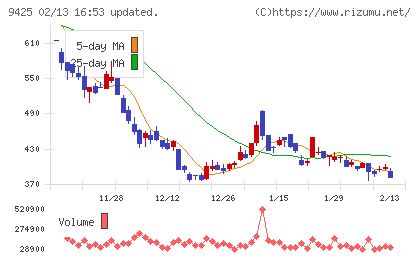 ＲｅＹｕｕ　Ｊａｐａｎチャート