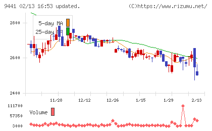ベルパークチャート