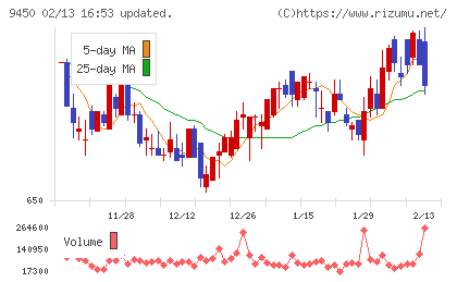 ファイバーゲートチャート