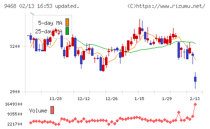 ＫＡＤＯＫＡＷＡチャート