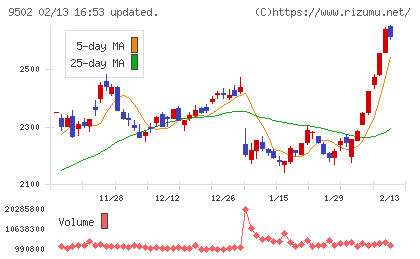 中部電力チャート