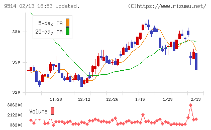 エフオンチャート