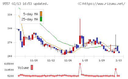 エアークローゼットチャート