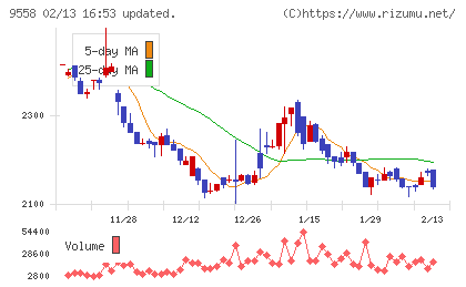 ジャパニアスチャート