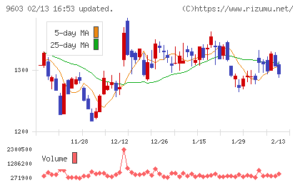 エイチ・アイ・エスチャート