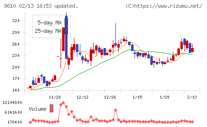 ウィルソン・ラーニング　ワールドワイドチャート