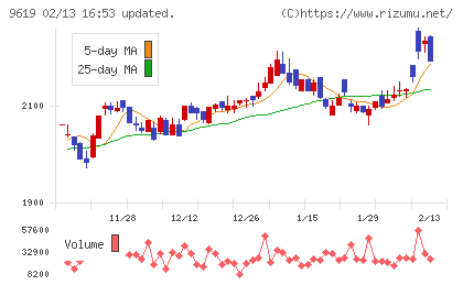 イチネンホールディングス