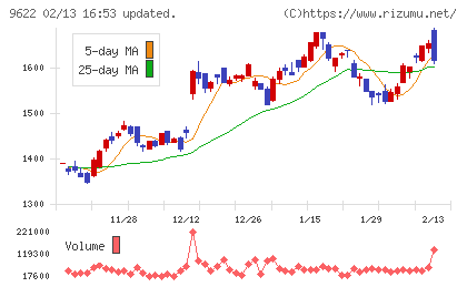 スペースチャート