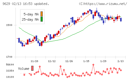ピー・シー・エーチャート