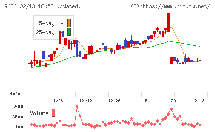 きんえいチャート