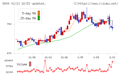 タナベコンサルティンググループチャート