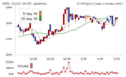 日本プロセスチャート