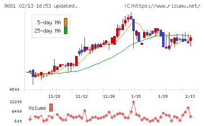 歌舞伎座チャート