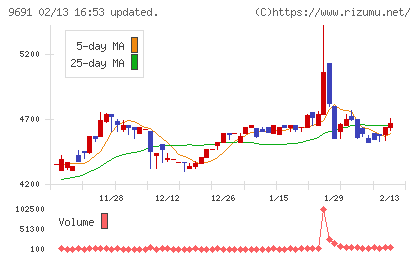 両毛システムズチャート