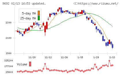 シーイーシーチャート
