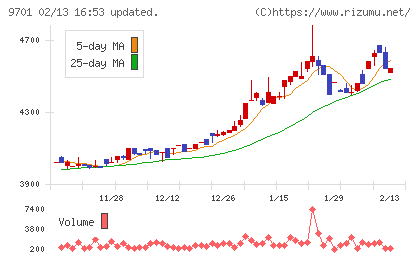 東京會舘チャート