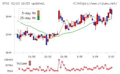 アイ・エス・ビーチャート