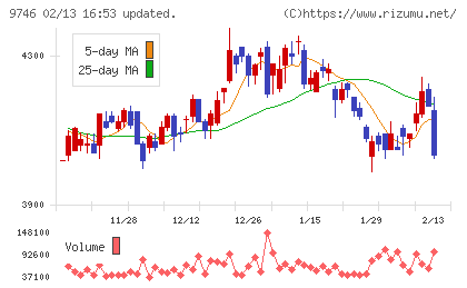 ＴＫＣチャート