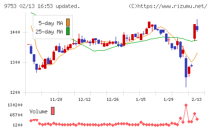 アイエックス・ナレッジチャート
