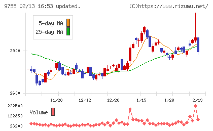 応用地質チャート