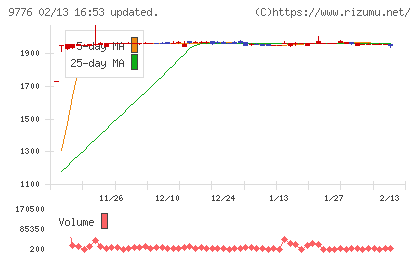 札幌臨床検査センターチャート