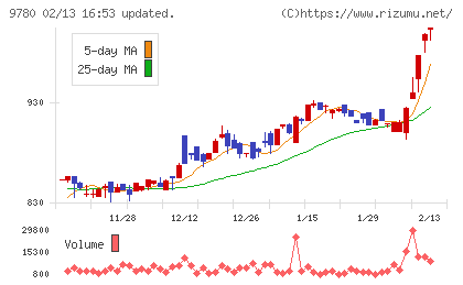 ハリマビステムチャート