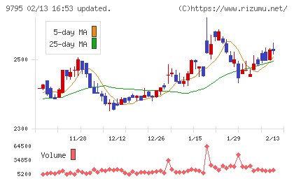 ステップチャート
