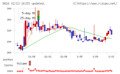ストライダーズチャート