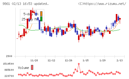 吉野家ホールディングス