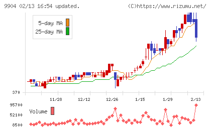 ベリテチャート