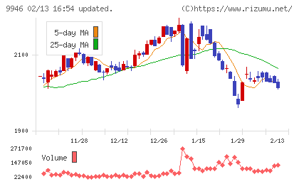 ミニストップチャート