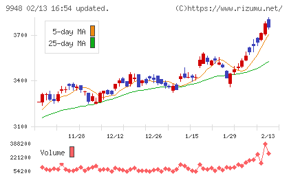 アークスチャート