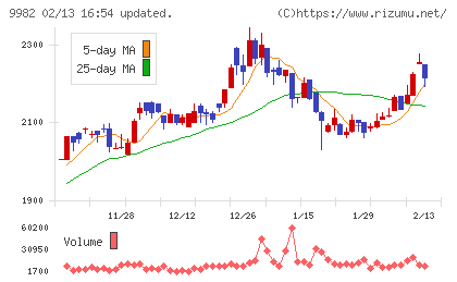 タキヒヨーチャート