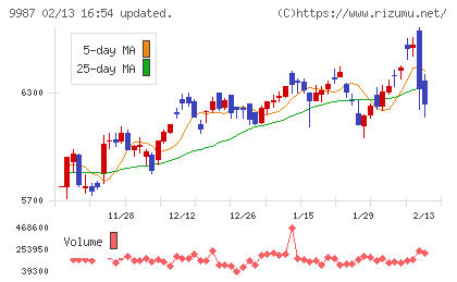 スズケンチャート