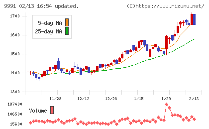 ジェコスチャート