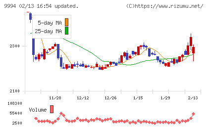 やまやチャート