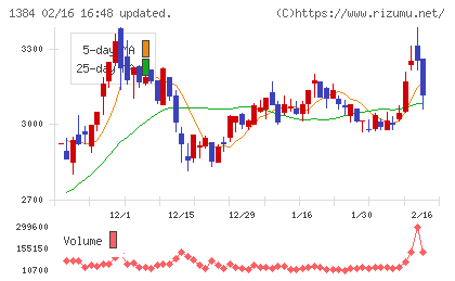 ホクリヨウチャート