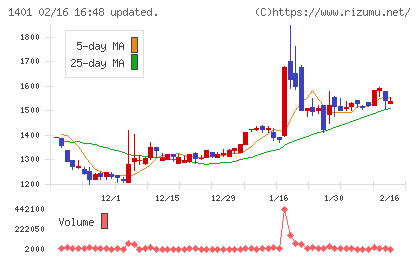 エムビーエスチャート