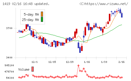 タマホームチャート